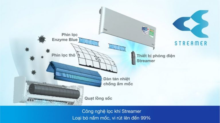 daikin-inverter-2-hp-ftky50wvmv637811384612768881_43583b19914649379eb9da5201c60670.jpg