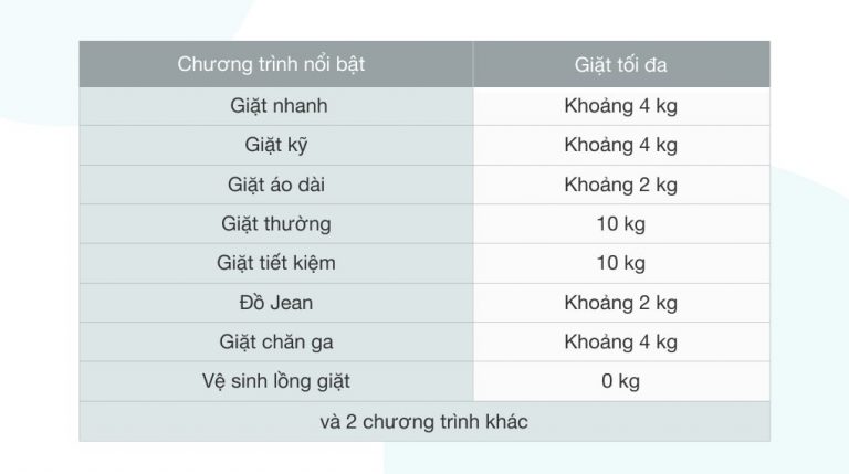 vi-vn-samsung-wa10t5260by-sv-2_bd73d612d0d048bb941c5f0a3c85f196.jpg