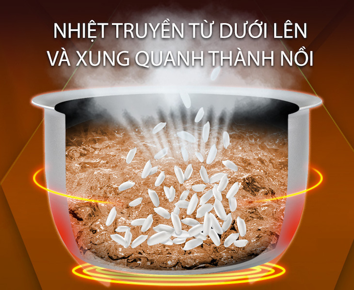Nồi cơm 2D