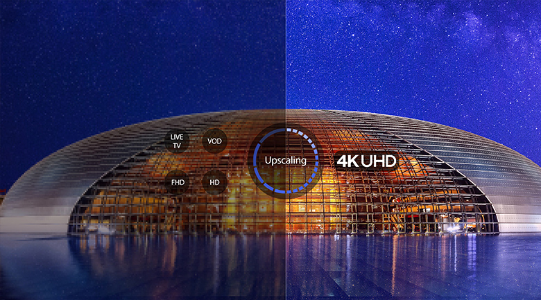 Công nghệ UHD 4K - Android Tivi TCL 4K 75 inch 75P715