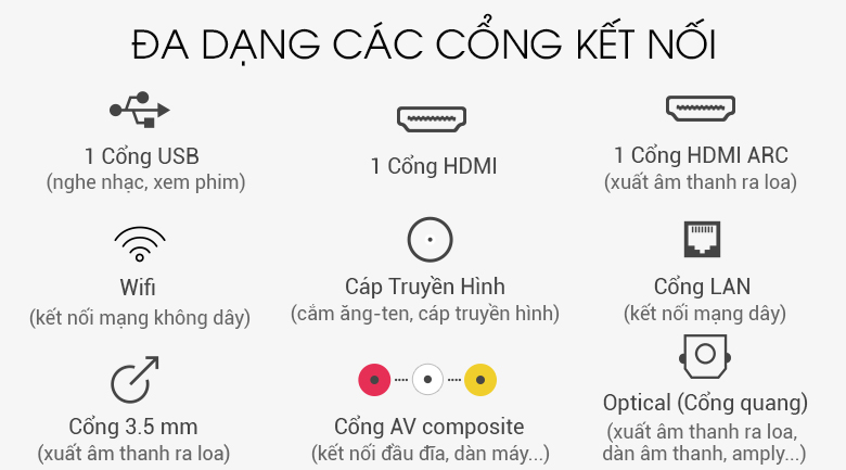 Hỗ trợ nhiều cổng kết nối - Android Tivi TCL 40 inch L40S6500