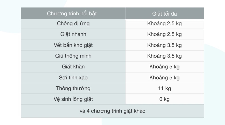 Máy giặt LG Inverter 11 kg TH2111SSAL - Thao tác sử dụng tiện lợi, nhanh chóng với 12 chương trình giặt trên bảng điều khiển