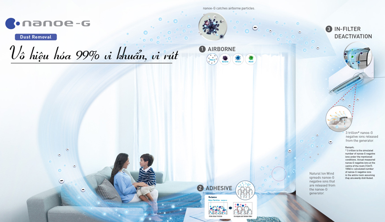 Công nghệ Nanoe-G của máy điều hòa Panasonic