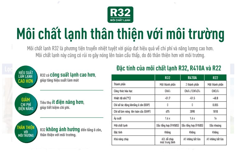 Điều hòa âm trần Casper Gas R32